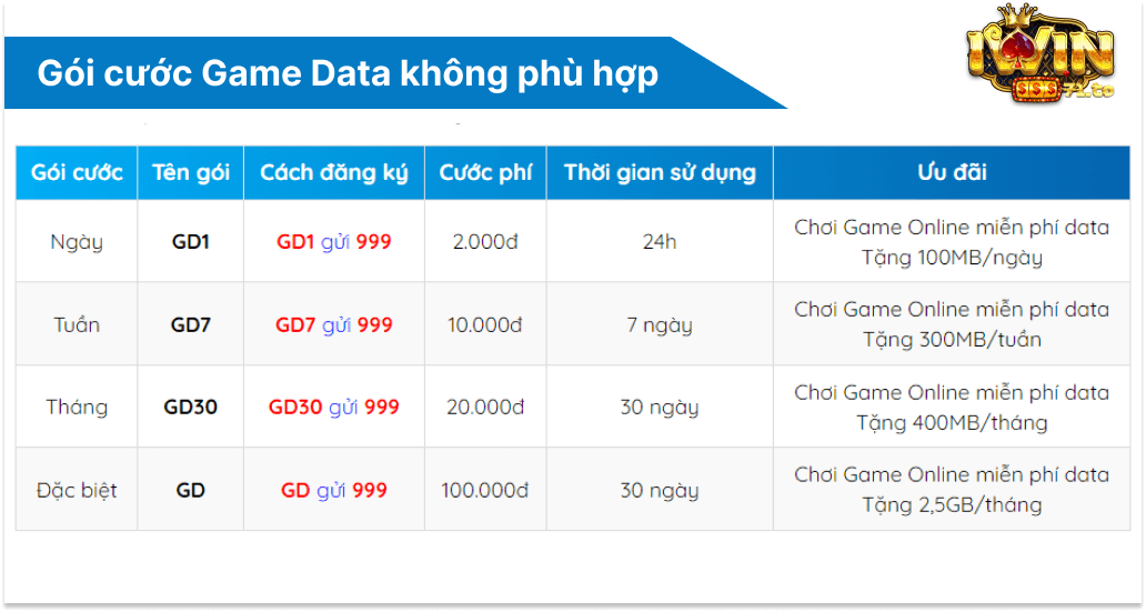 Gói cước 4G của Mobifone không phù hợp để chơi Iwin Club